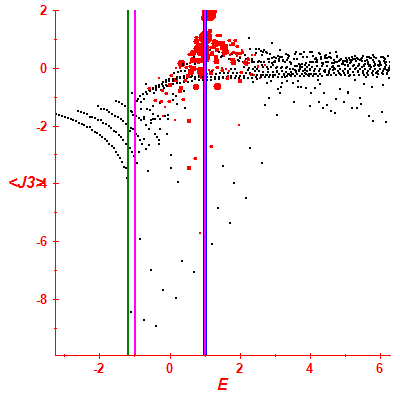 Peres lattice <J3>